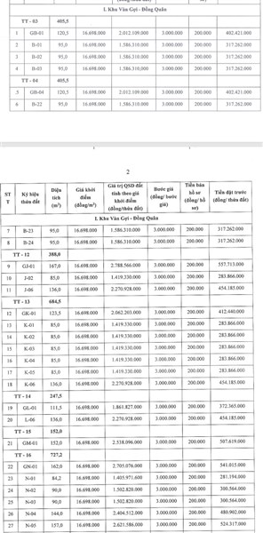 Thông báo đấu giá quyền sử dụng đất với 27 thửa đất khu Vàn Gợi - Đồng Quân và 1 thửa đất khu Tiền Huân, thị xã Sơn Tây, thành phố Hà Nội