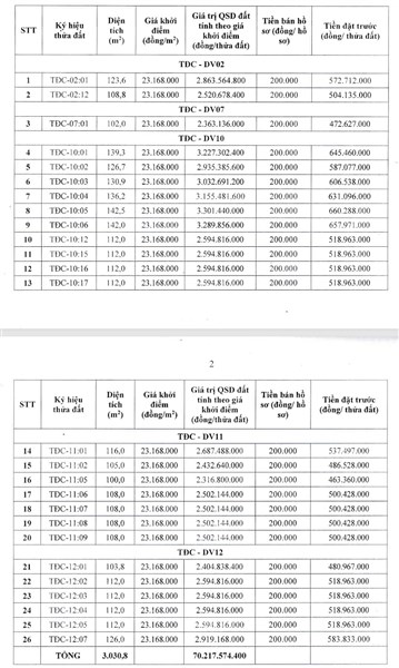 Thông báo việc đấu giá quyền sử dụng 26 thửa đất thuộc tại khu đô thị HUD - Sơn Tây, phường Trung Hưng, thị xã Sơn Tây, thành phố Hà Nội