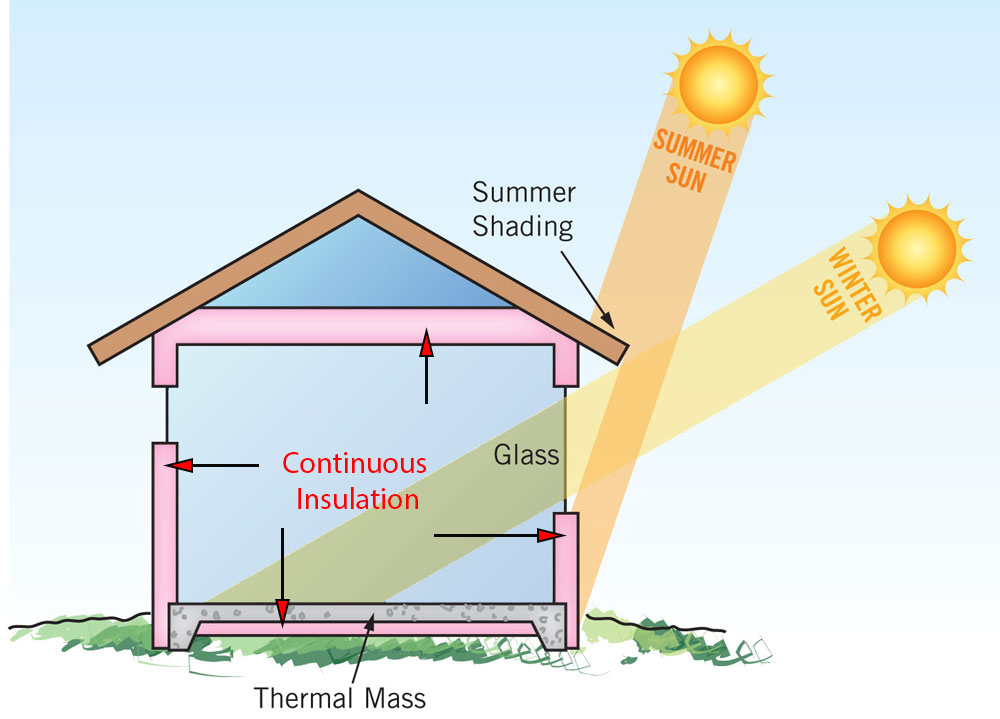 Giải pháp thiết kế đón ánh sáng mặt trời