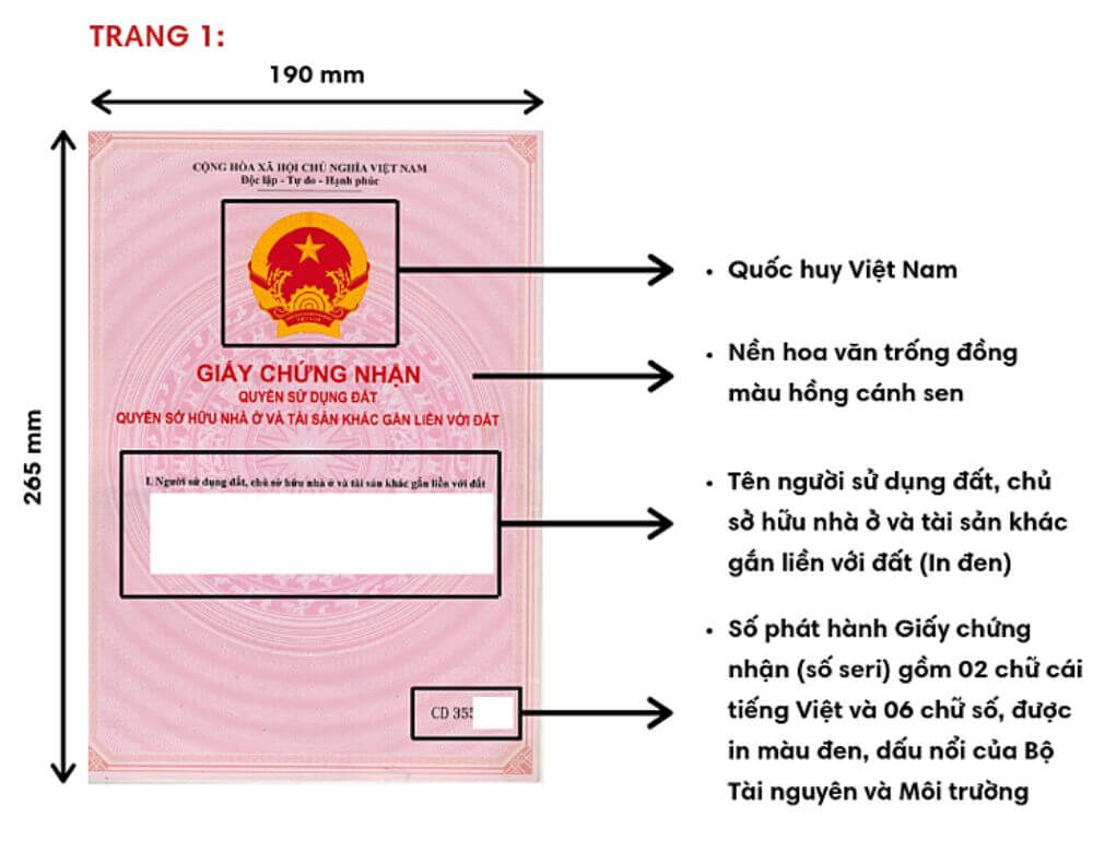 Số phát hành giấy chứng nhận quyền sử dụng đất
