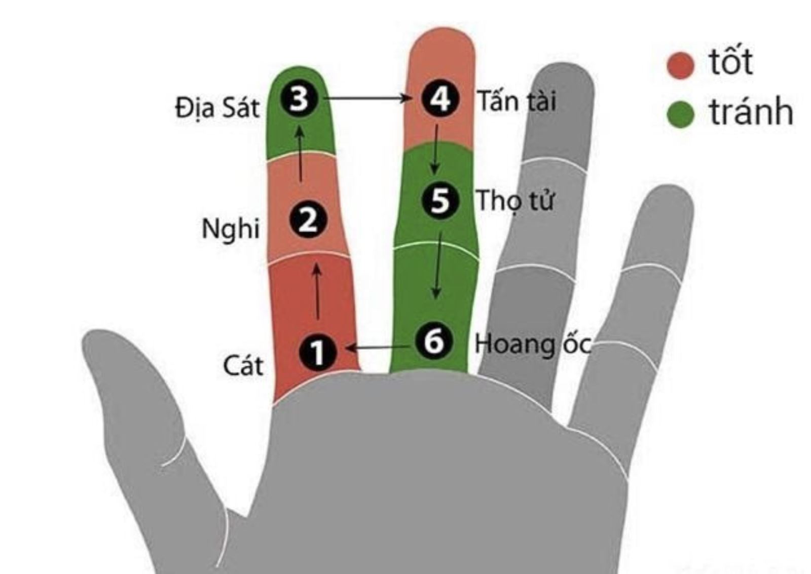 Xem tuổi mua nhà